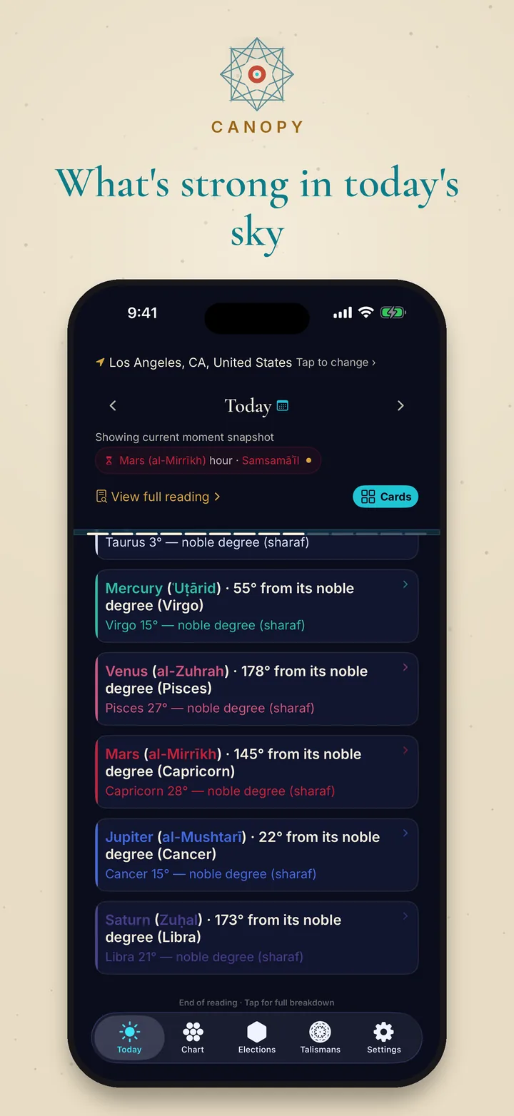 What's strong in today's sky — planetary dignities in dark mode