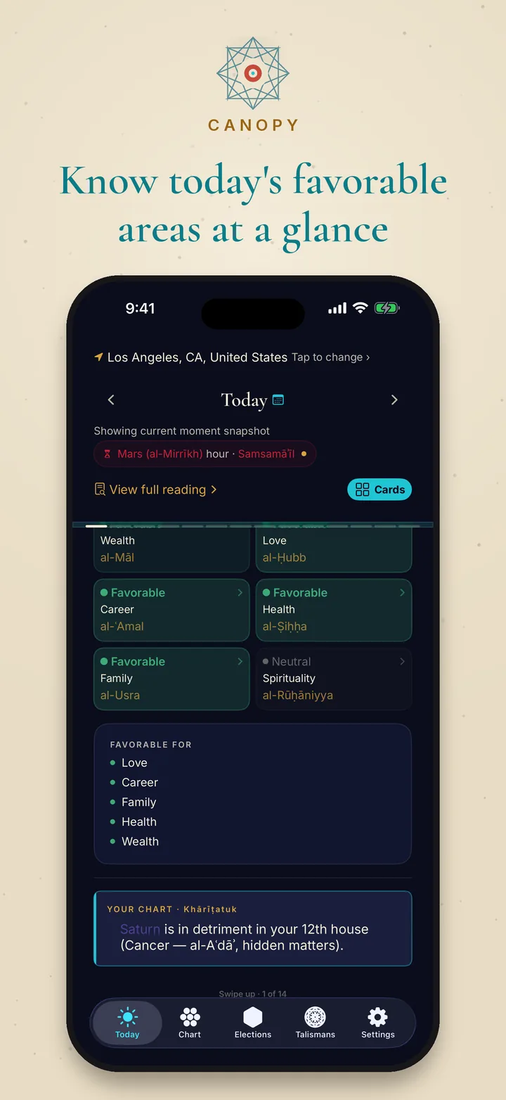 Favorable areas of life in dark mode