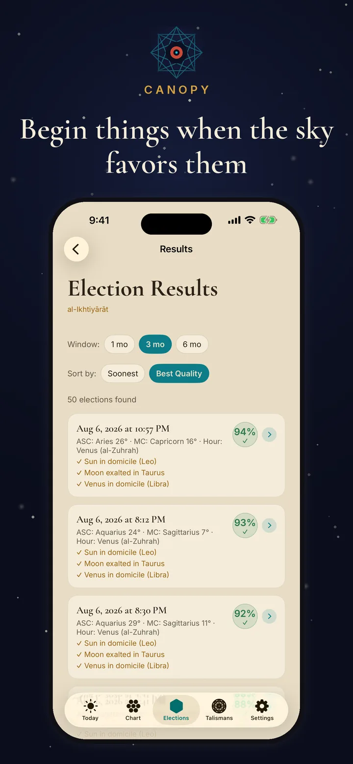 Electional timing results in Canopy